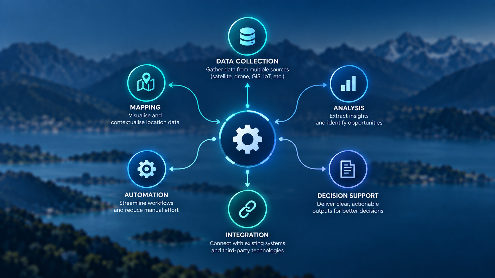 Customised Solutions